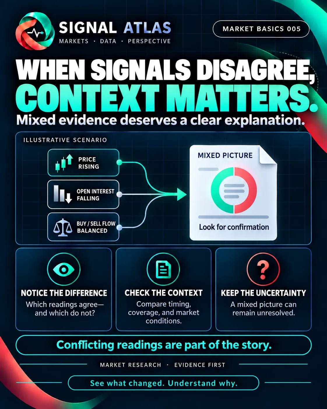 Market basics 005 — when signals disagree, context matters: notice the difference, check the context, keep the uncertainty.